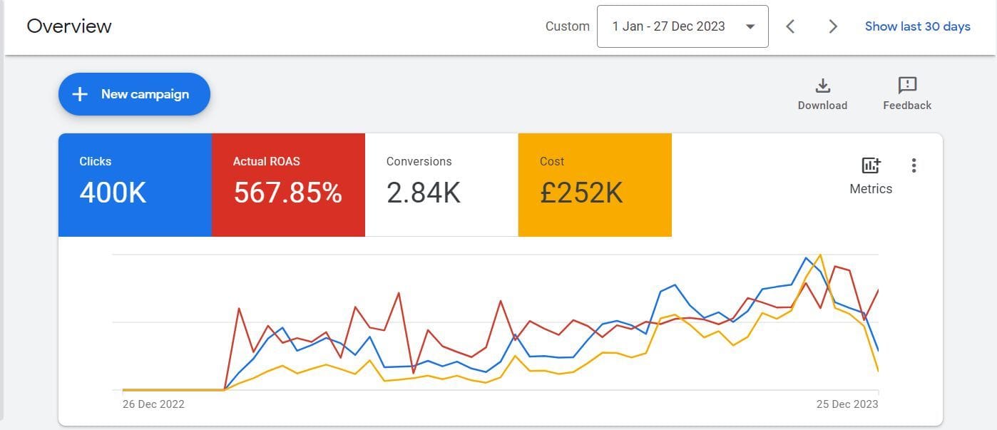 google ads
